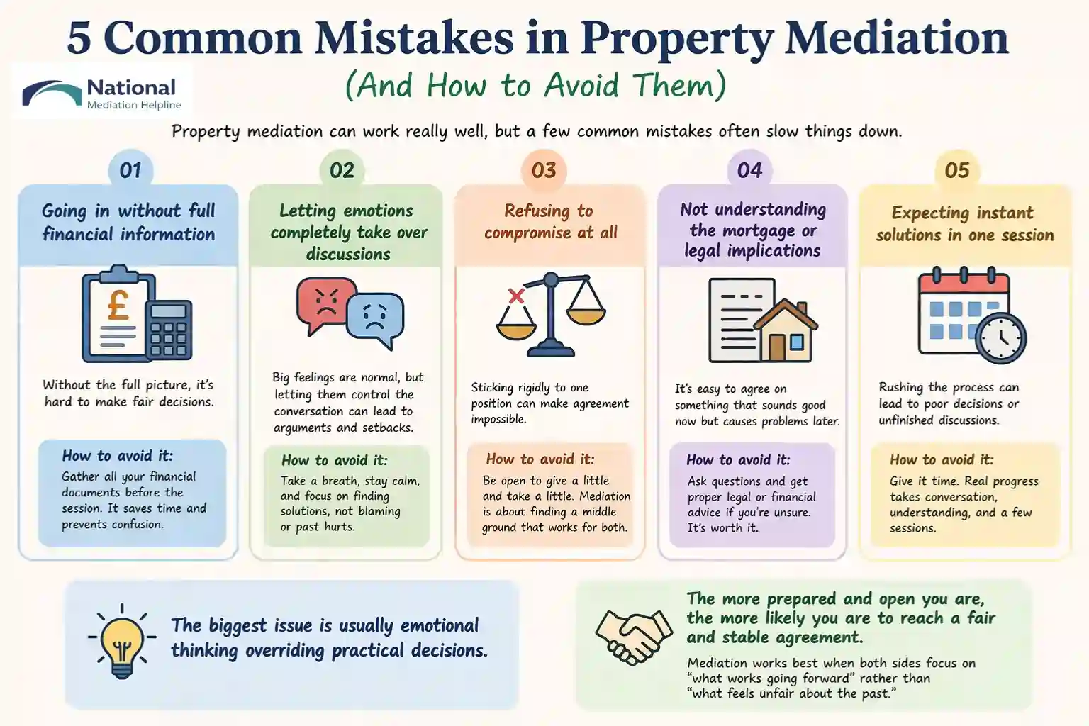5 Common Mistakes in Property Mediation (And How to Avoid Them) Harlow