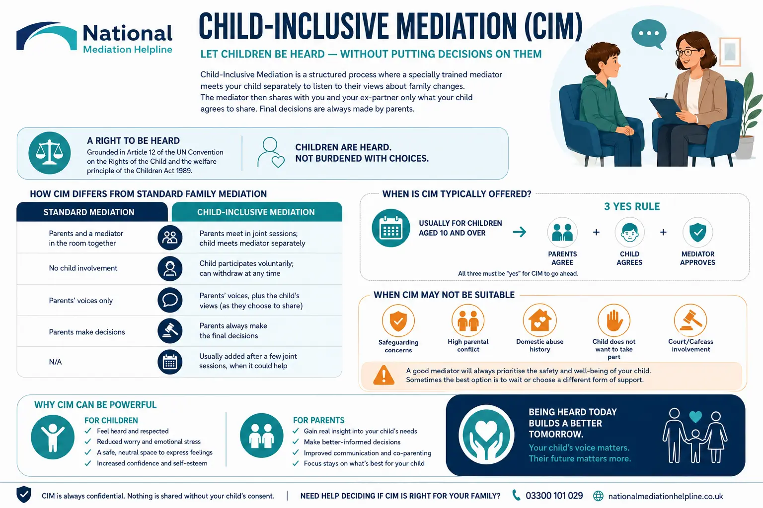 Child inclusive mediation Harlow UK ,a complete guide