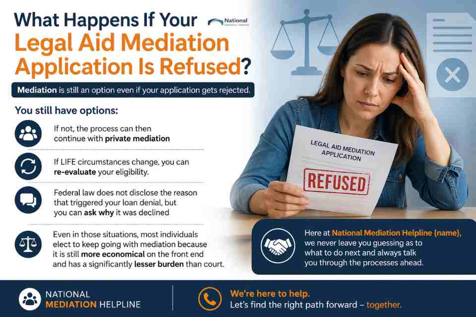 What Happens If Your Legal Aid Mediation Application Is Refused Harlow?