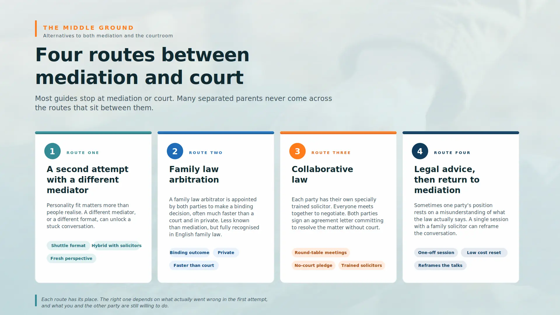 Child Arrangements Mediation Failed What Next Harlow : Four PRACTICAL Routes You can take