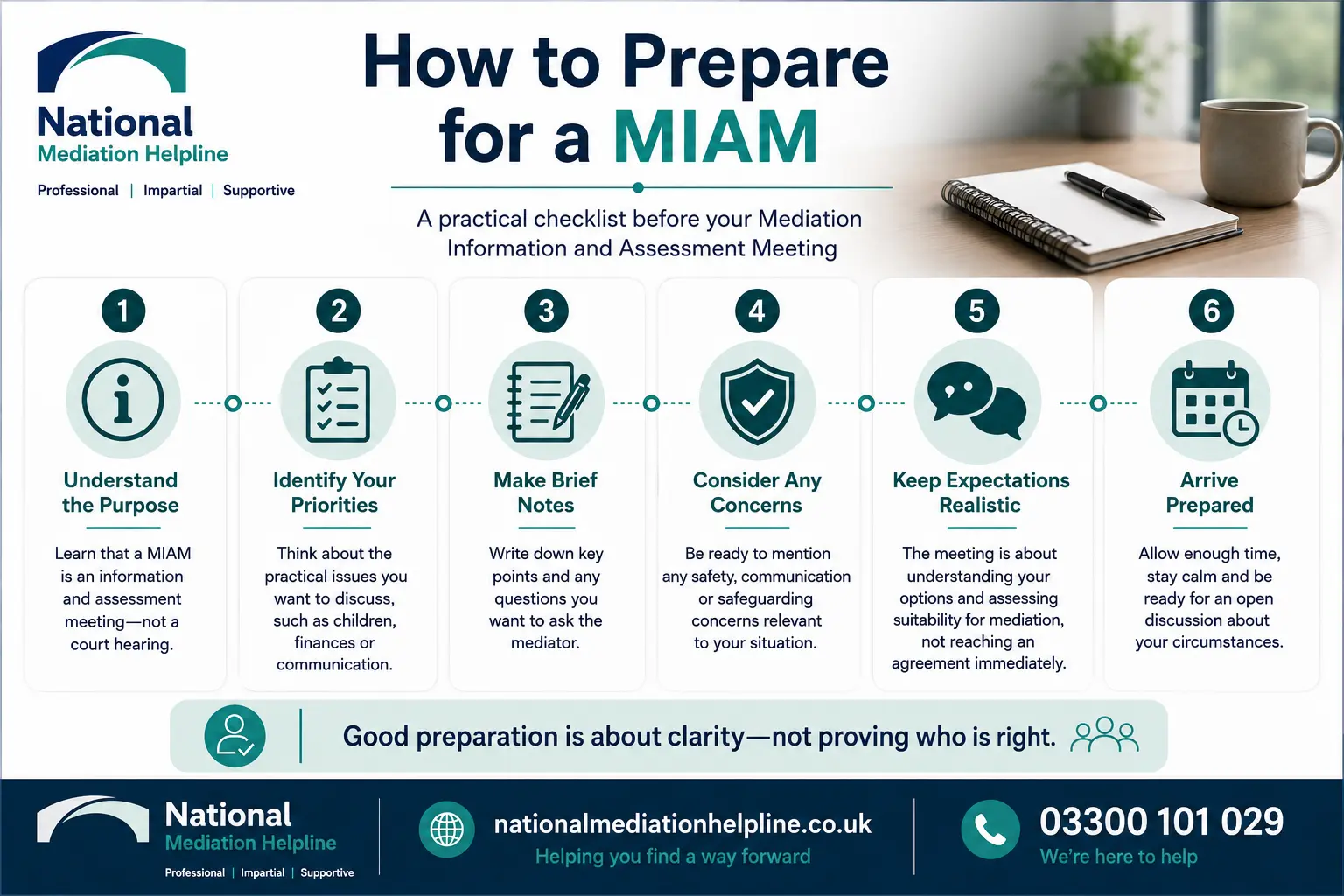 How to prepare for a miam in Harlow How to prepare for a miam infographics , explaining How to prepare for a miam in Harlow:  Understand how to prepare for a miam in 6 Steps